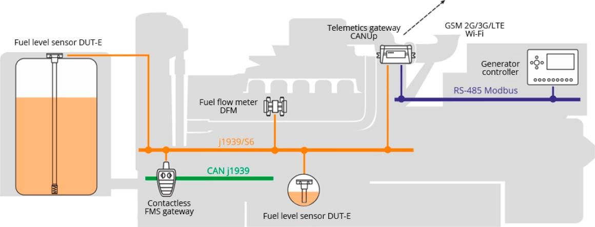 monitoring_equipment