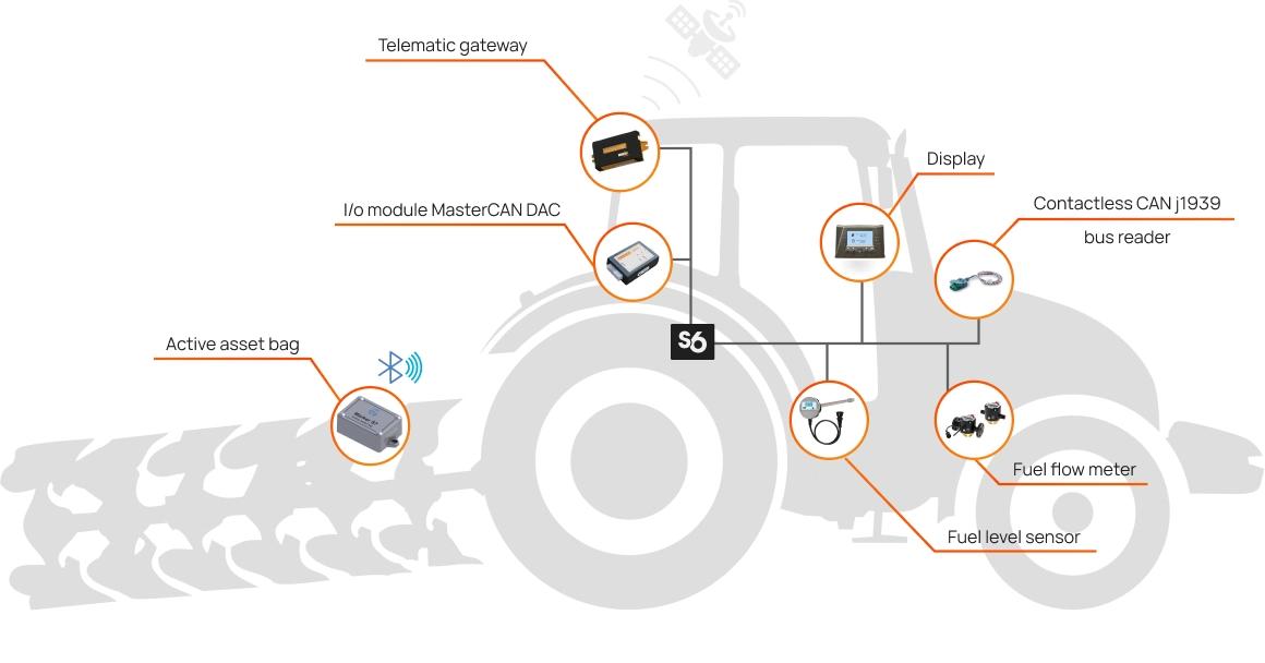 telematics hardware