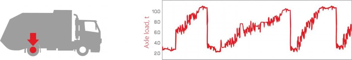 axle_load_sensor_installation