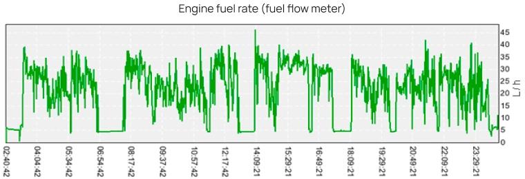 graph_engine_fuel_rate